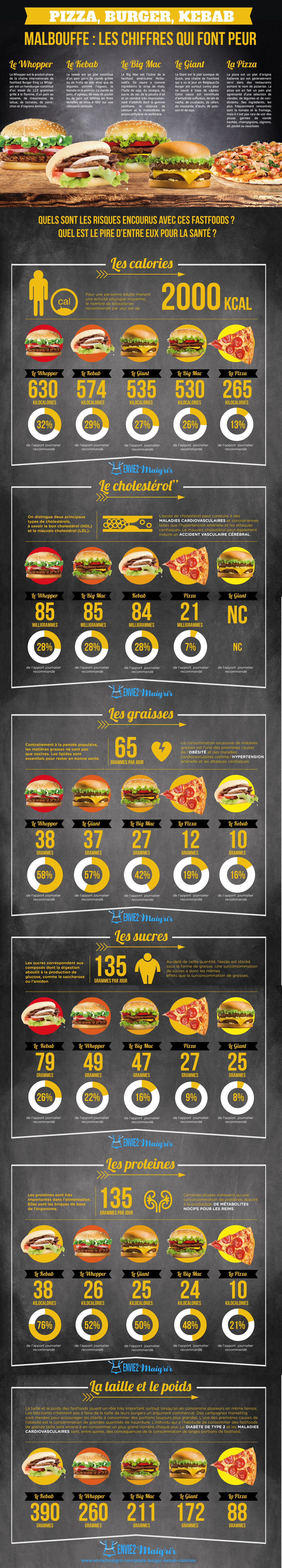 infografica-cibo spazzatura